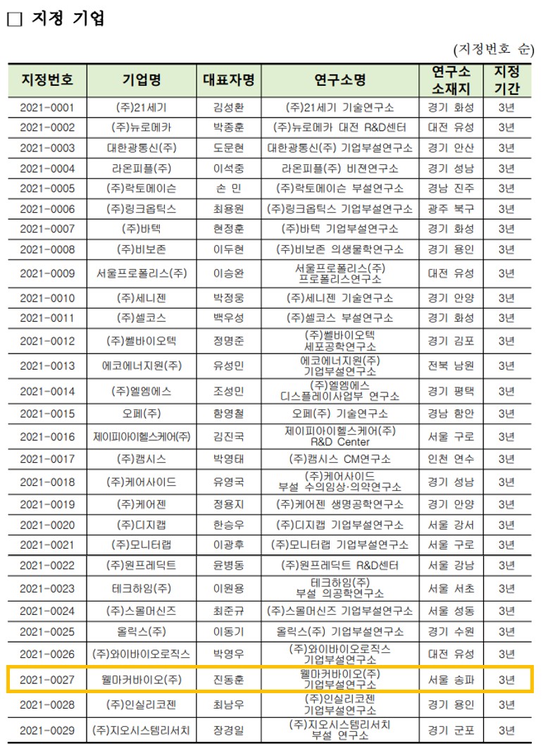 웰마커바이오 우수기업연구소 지정.jpg